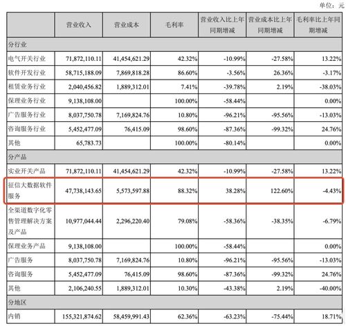 融钰集团业务转型 征信大数据软件服务营收激增背后的智容科技力量与区域化客户布局