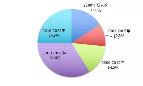 工业大数据 上海大数据服务供需双轮驱动的爆发期