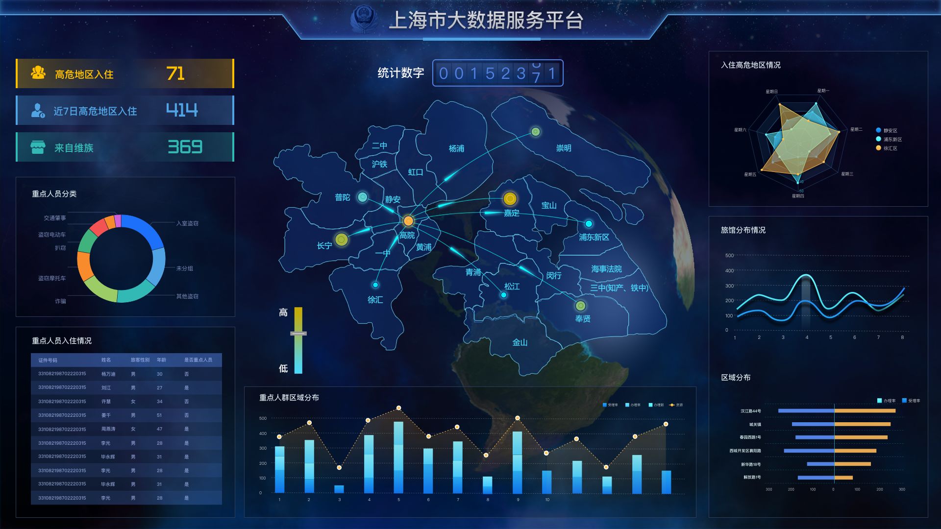 Tableau国产替代软件概述及上海大数据服务生态