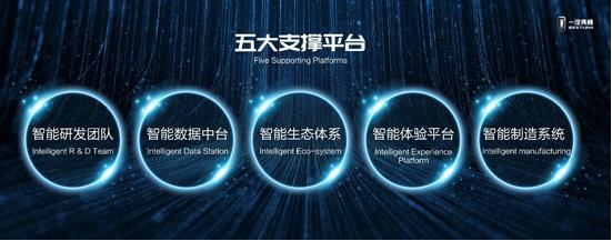 智领未来 奔腾破浪——一汽奔腾携T77等热销车型亮相上海车展，赋能智慧出行新生态