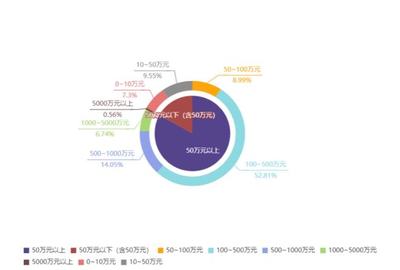 单训平等 2021年上海市继承纠纷案件大数据分析