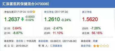 维基揭秘 重新认识汇添富——一家风险放得很大的投资公司
