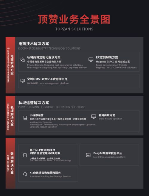 顶赞旗下OMS解决方案荣获年度50强，引领上海大数据服务新篇章