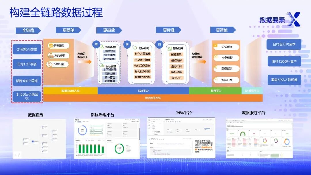 上海 全国大数据服务的领航者